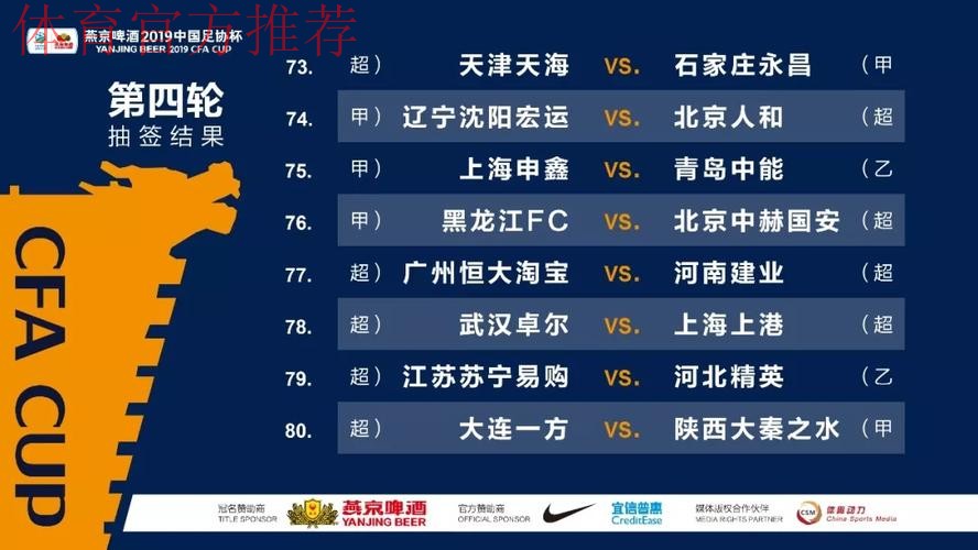 燕京啤酒2019中国足协杯第四轮抽签 八支中超球队“提前对决”